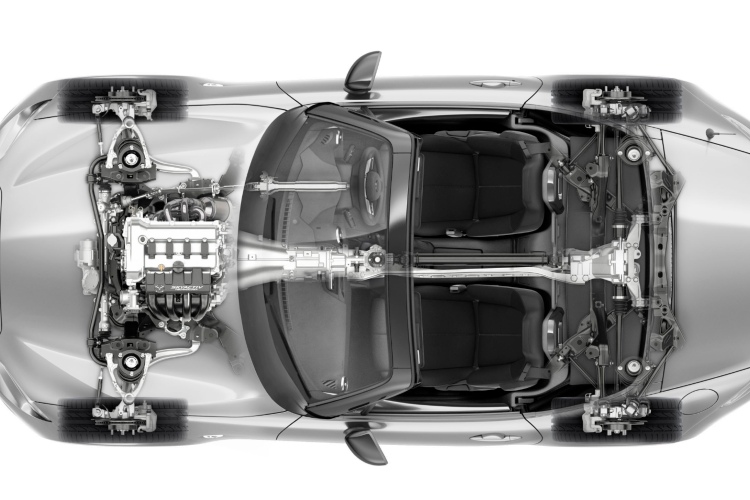 Skyactiv